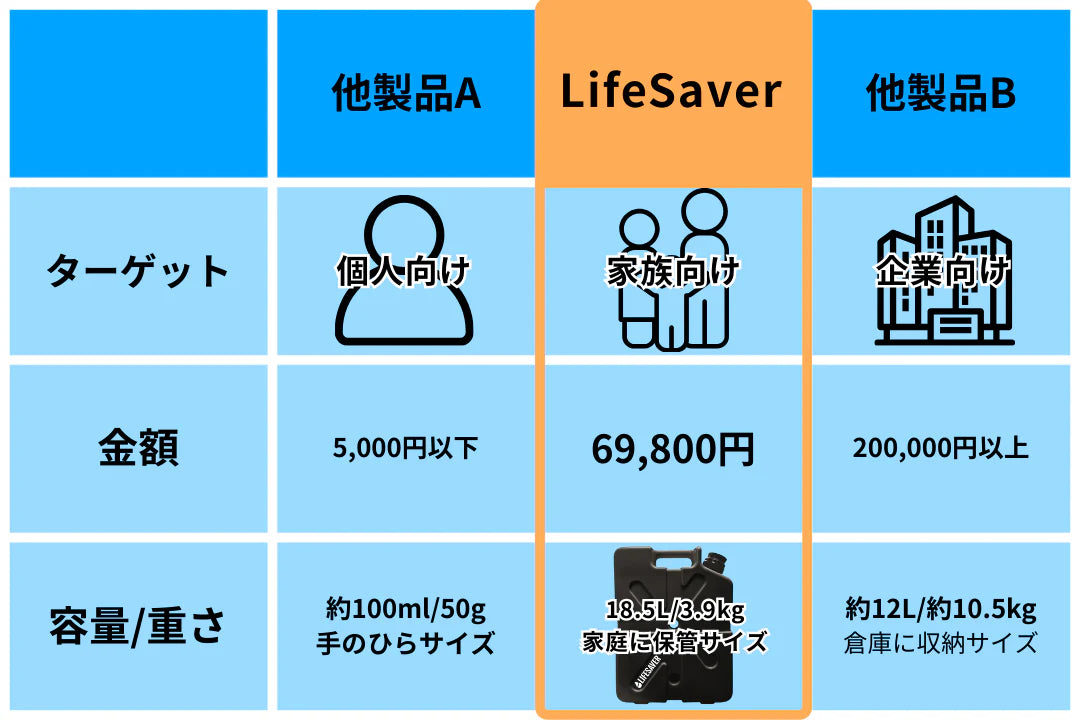 携帯浄水器 LifeSaver Jerrycan