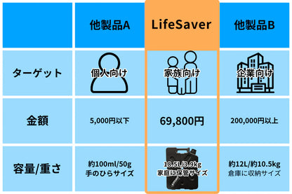 携帯浄水器 LifeSaver Jerrycan